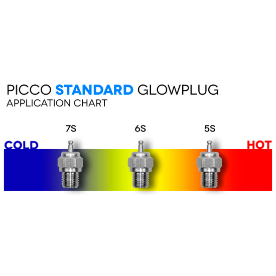 ON-­-ROAD COLD TURBO GLOW PLUG 7
